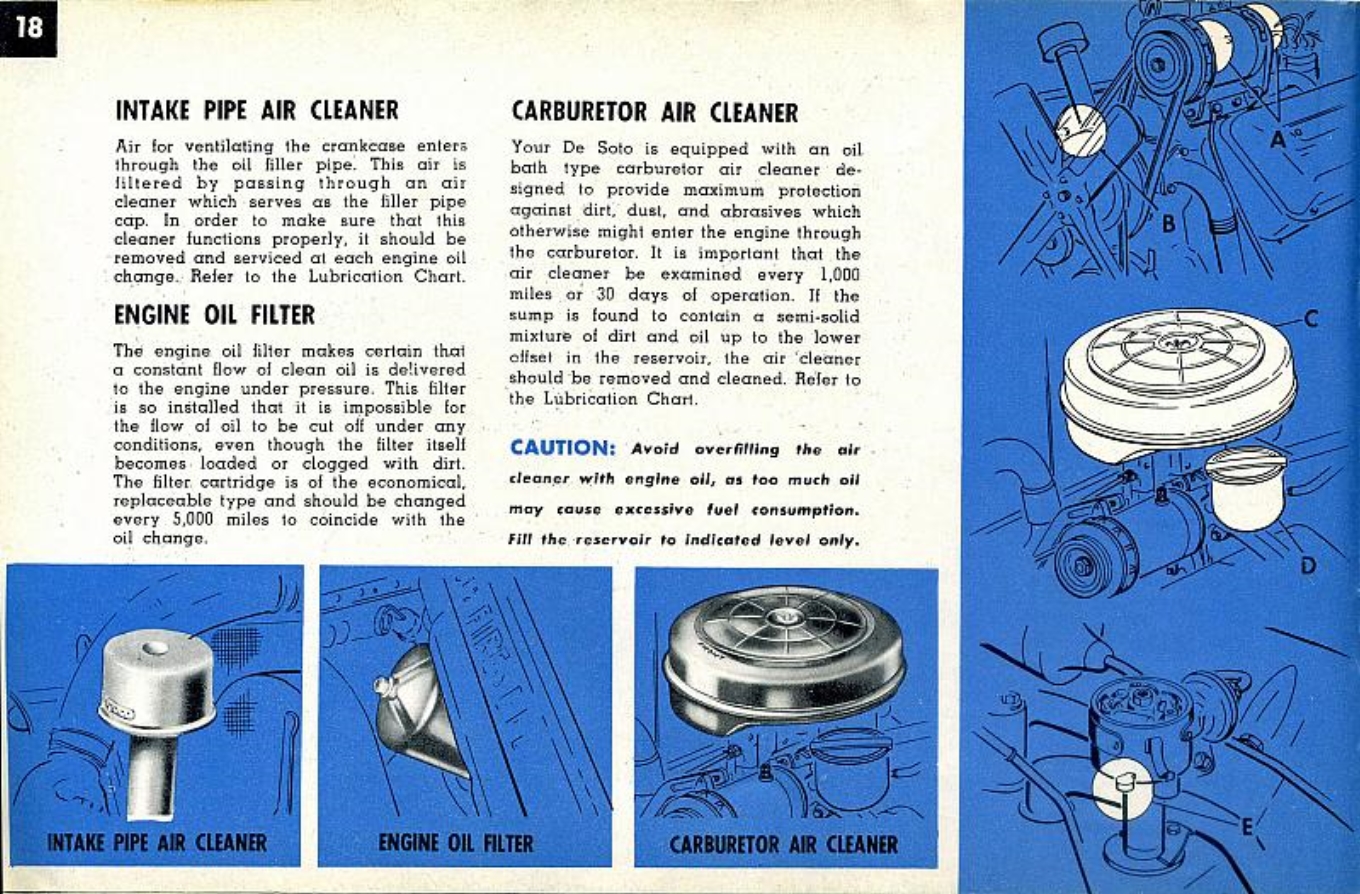 n_1955 DeSoto Manual-18.jpg